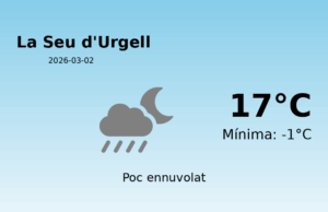 El temps avui 2 de Març de 2026 a La Seu d’Urgell segons l’AEMET
