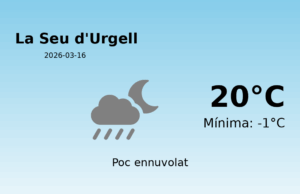 Previsió de l’AEMET a La Seu d’Urgell avui 16 de Març de 2026