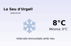Previsió de l’AEMET a La Seu d’Urgell avui 29 de Març de 2026