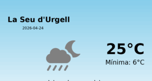 El temps avui 24 de Abril de 2026 a La Seu d’Urgell segons l’AEMET