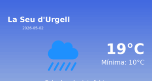 El temps avui 2 de Maig de 2026 a La Seu d’Urgell segons l’AEMET
