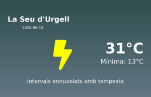 Previsió de l’AEMET a La Seu d’Urgell avui 15 de Juny de 2026