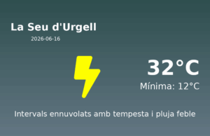El temps avui 16 de Juny de 2026 a La Seu d’Urgell segons l’AEMET