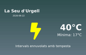 Predicció meteorològica: La Seu d’Urgell, 22 de Juny de 2026