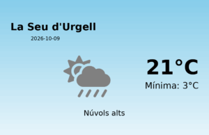 El temps avui 9 de Octubre de 2026 a La Seu d’Urgell segons l’AEMET