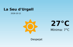 El temps a La Seu d’Urgell avui, 12 de Octubre de 2026