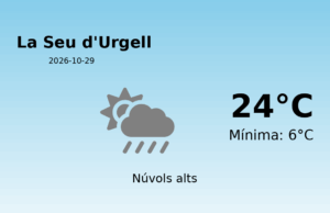 Predicció meteorològica: La Seu d’Urgell, 29 de Octubre de 2026